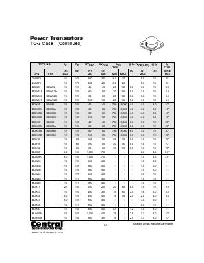 BDX85B Datasheet PDF Central Semiconductor Corp