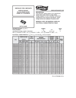 CMPZ5228B Datasheet PDF Central Semiconductor Corp