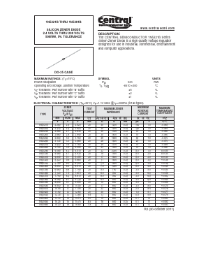 1N5221B Datasheet PDF Central Semiconductor Corp