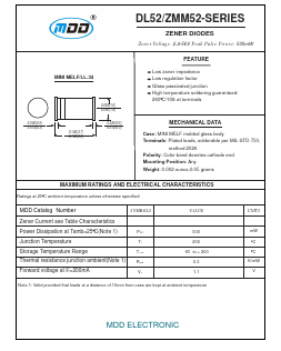 ZMM5246B Datasheet PDF Jiangsu Yutai Electronics Co., Ltd