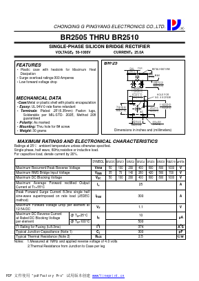 BR251 Datasheet PDF CHONGQING PINGYANG ELECTRONICS CO.,LTD