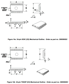 CMX869P4 Datasheet PDF CML Microsystems Plc