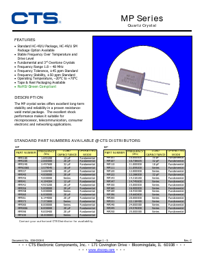 MP037 Datasheet PDF CTS Corporation