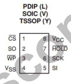CAT25C02VI-1.8TE13 Datasheet PDF Catalyst Semiconductor => Onsemi