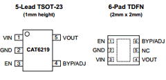 CAT6219 Datasheet PDF Catalyst Semiconductor => Onsemi