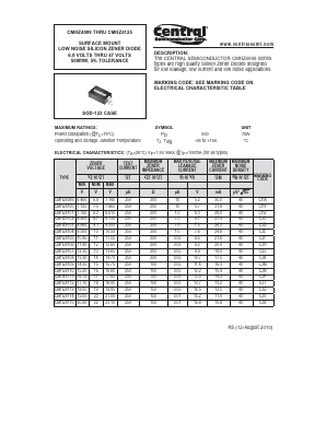 CMHZ4115 Datasheet PDF Central Semiconductor