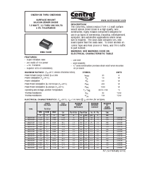 CMZ5928B Datasheet PDF Central Semiconductor