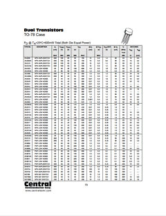 2N2919 Datasheet PDF Central Semiconductor