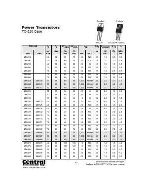 2N6486_ Datasheet PDF Central Semiconductor