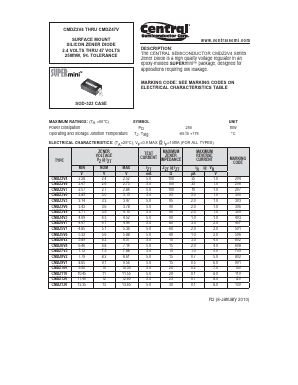 CMDZ3V0 Datasheet PDF Central Semiconductor
