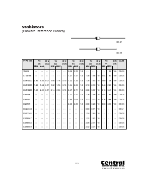 CMPD200 Datasheet PDF Central Semiconductor