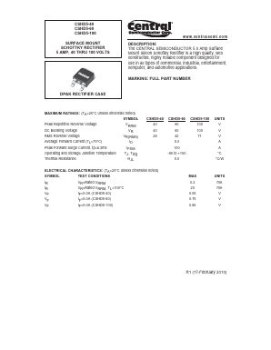 CSHD5-60 Datasheet PDF Central Semiconductor