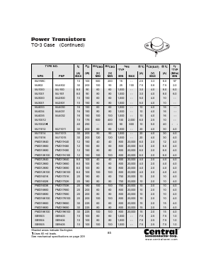 PMD18K100_ Datasheet PDF Central Semiconductor