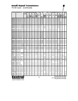 PN3568 Datasheet PDF Central Semiconductor