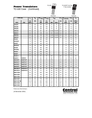 MJE13007A Datasheet PDF Central Semiconductor