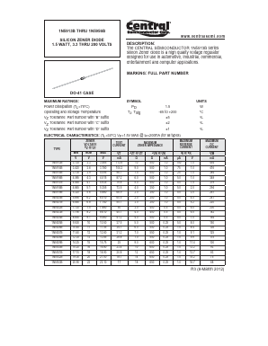 1N5949B Datasheet PDF Central Semiconductor