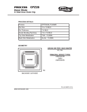 CPZ28 Datasheet PDF Central Semiconductor