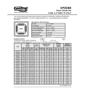 CPZ28X Datasheet PDF Central Semiconductor
