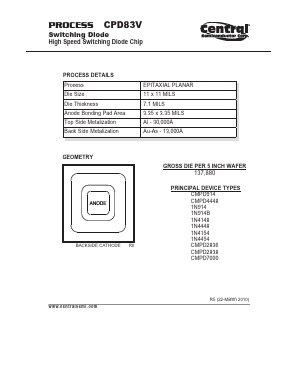 CPD83V Datasheet PDF Central Semiconductor