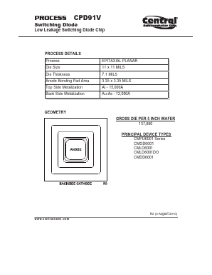 CPD91V Datasheet PDF Central Semiconductor
