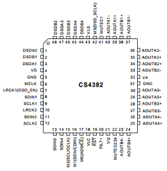 CS4382-KQZR Datasheet PDF Cirrus Logic