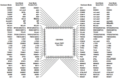 CS61584A-IQ3Z Datasheet PDF Cirrus Logic