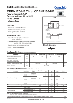 CDBN120-HF Datasheet PDF ComChip