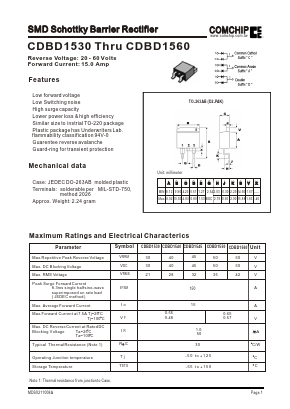 CDBD1530A Datasheet PDF ComChip
