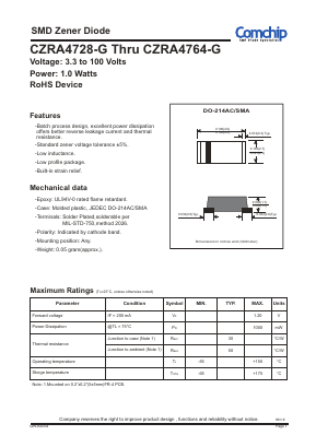 CZRA4733-G Datasheet PDF ComChip