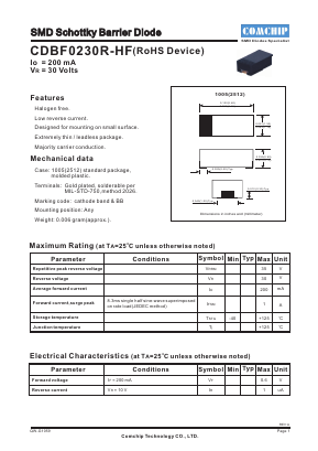 CDBF0230R-HF Datasheet PDF ComChip