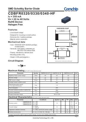 CDBFR0330-HF Datasheet PDF ComChip