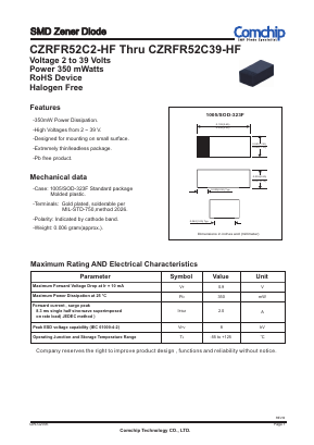 CZRFR52C5V6-HF Datasheet PDF ComChip