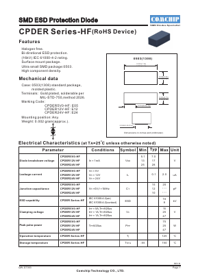 CPDER24V-HF Datasheet PDF ComChip