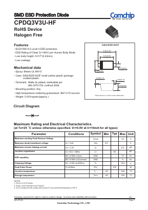 CPDQ3V3U-HF Datasheet PDF ComChip