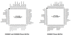 CX25836 Datasheet PDF Conexant Systems