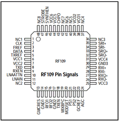 RF109 Datasheet PDF Conexant Systems