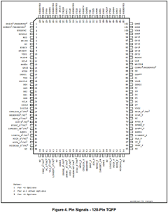 FC200 Datasheet PDF Conexant Systems