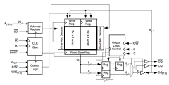 CY7C1320CV18 Datasheet PDF Cypress Semiconductor