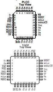 CY7C4421V Datasheet PDF Cypress Semiconductor