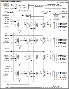 CYW15G0401DXB-BGI Datasheet PDF Cypress Semiconductor