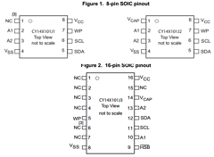 CY14B101J1-SXIT Datasheet PDF Cypress Semiconductor