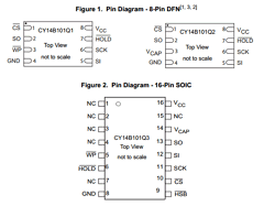 CY14B101Q1-LHXCT Datasheet PDF Cypress Semiconductor