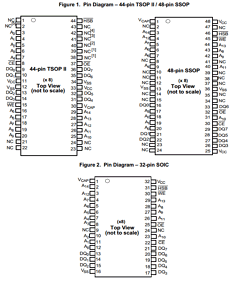 CY14B256L-ZS25XI Datasheet PDF Cypress Semiconductor