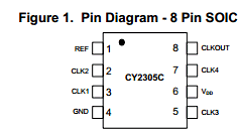 CY2305CSXI-1HT Datasheet PDF Cypress Semiconductor