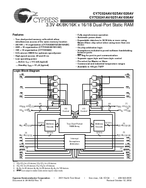 CY7C026AV-20AC Datasheet PDF Cypress Semiconductor