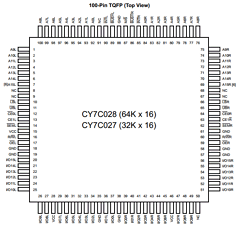CY7C027-20 Datasheet PDF Cypress Semiconductor
