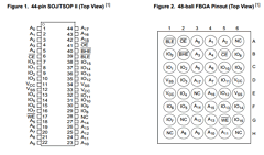 CY7C1041CV33-12BAXE Datasheet PDF Cypress Semiconductor