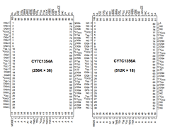 CY7C1354A Datasheet PDF Cypress Semiconductor