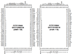 GVT71256ZC36-7.5I Datasheet PDF Cypress Semiconductor