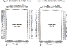 CY7C1486BV33-167BGC Datasheet PDF Cypress Semiconductor